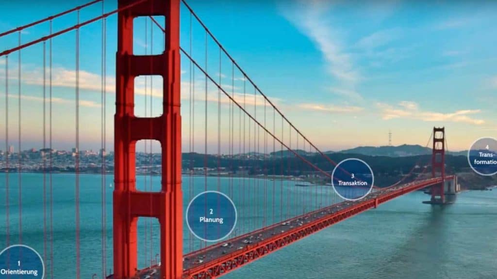 Imagem da ponte Golden Gate com as 4 etapas da sucessão empresarial