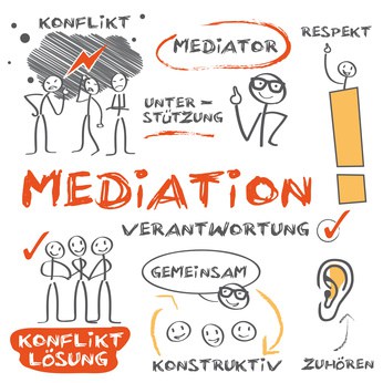 Flipchart Scetch in grau und orange zur Erklärung von "Mediation"