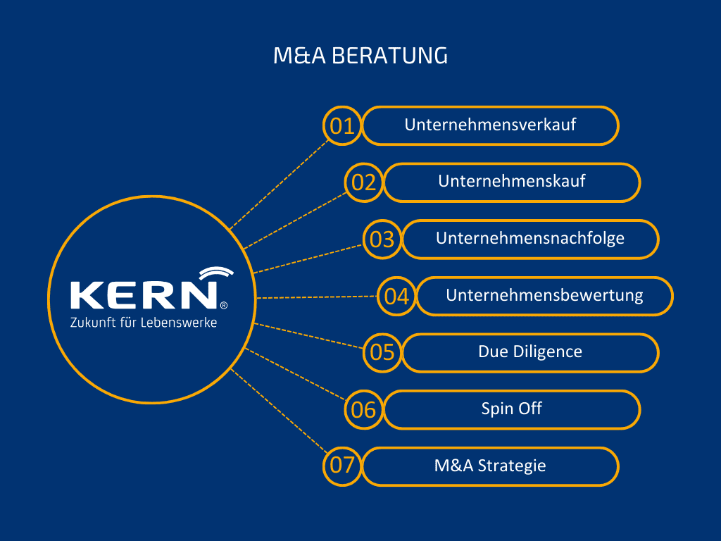 M&A Consulting Service Overview KERN