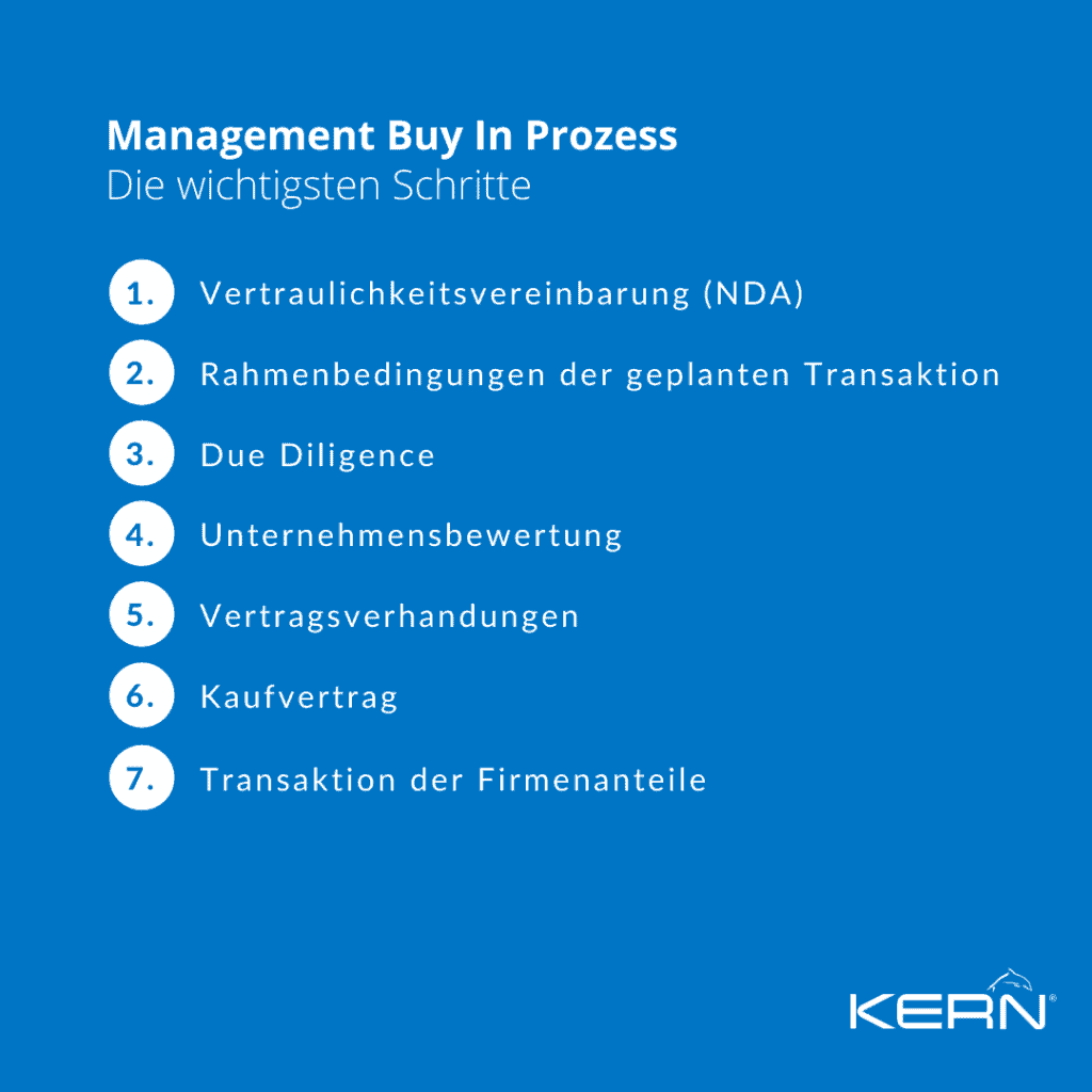 CORE PROCESS GRAPHIC-The-most-important-steps-for-the-management-buy-in-process