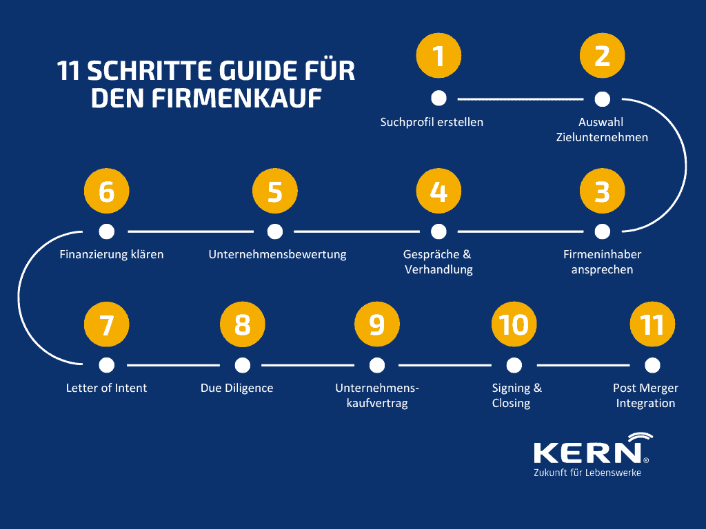 KERN-11-Schritte-Guide-für-den-Firmenkauf