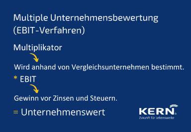 Berechnungsformel für Unternehmensbewertung mit Multiples