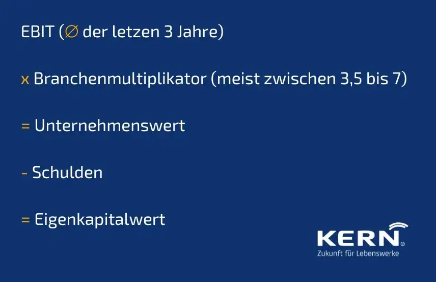 Unternehmenswert berechnen Faustformel